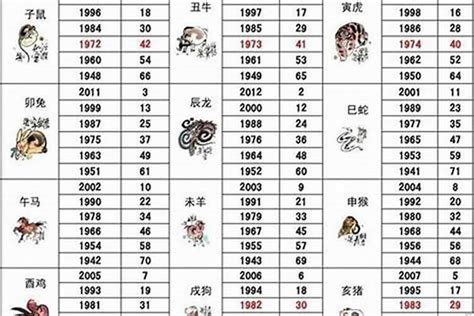 86年生肖|1986年属什么生肖 1986年属什么生肖配对最好